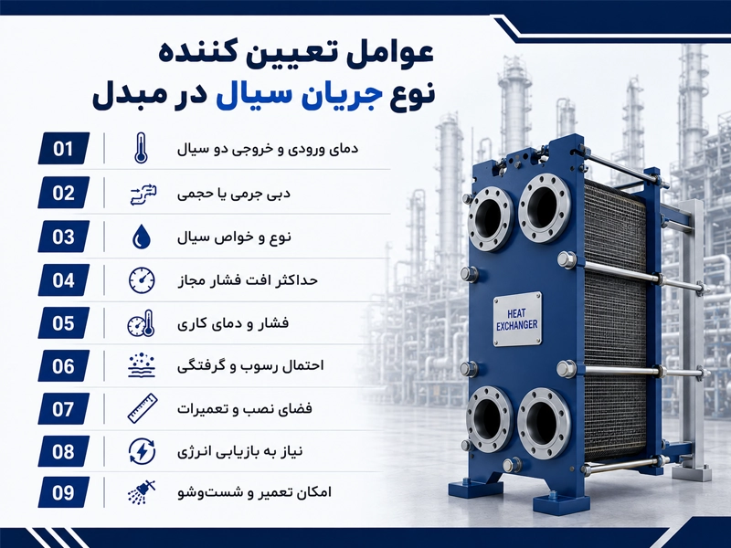 چه عواملی نوع چریان در مبدل را تعیین می کنند؟